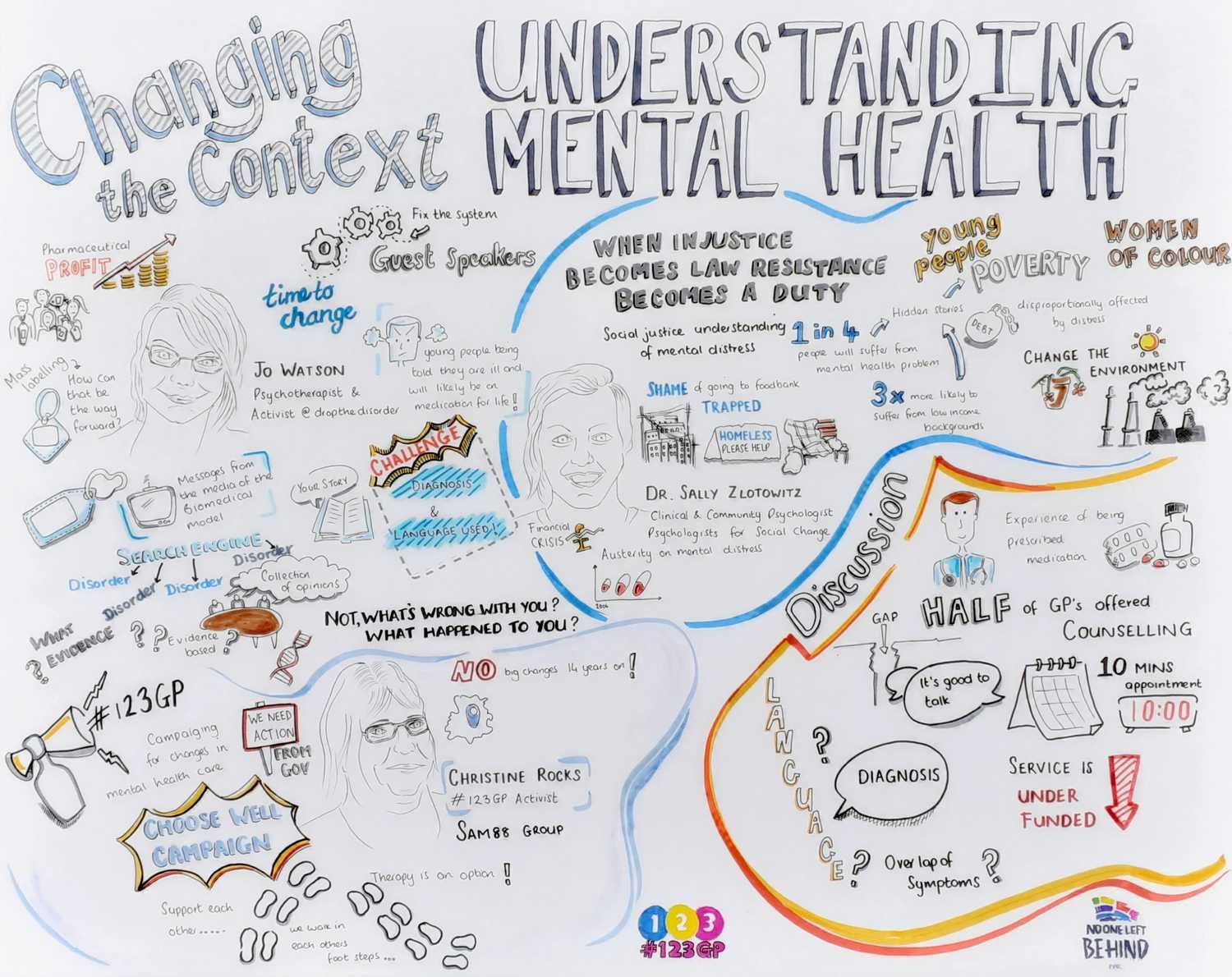 Mental Health Strategy is Asking and Answering the Wrong Questions 