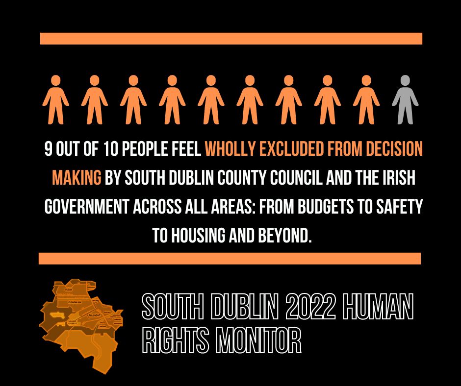 9 out of 10 people feel wholly excluded from decision making by South Dublin County Council and the Irish government across all areas: from budgets to safety and beyond